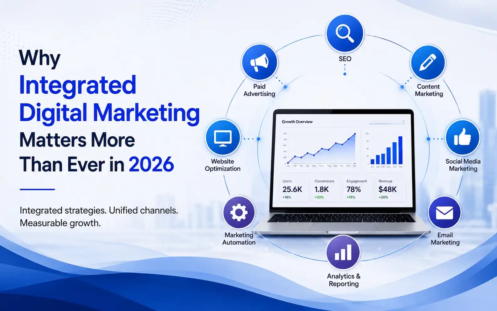 Why Integrated Digital Marketing Matters More Than Ever in 2026