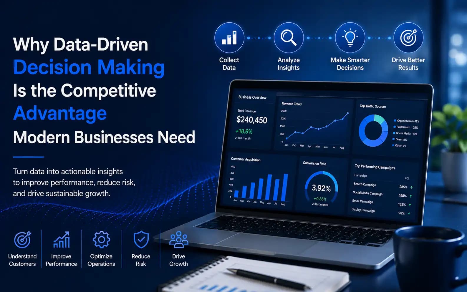Why Data-Driven Decision Making Is the Competitive Advantage Modern Businesses Need